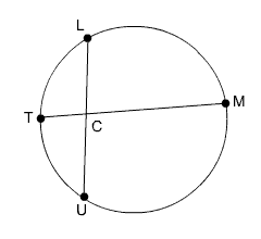 Circle with chords LU and TM that intersect at point C  